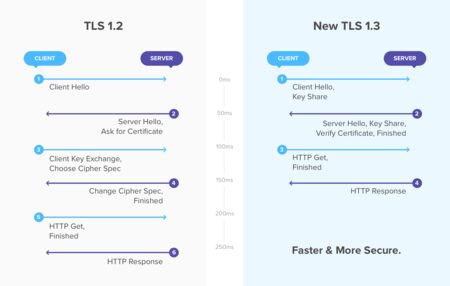 Tls13