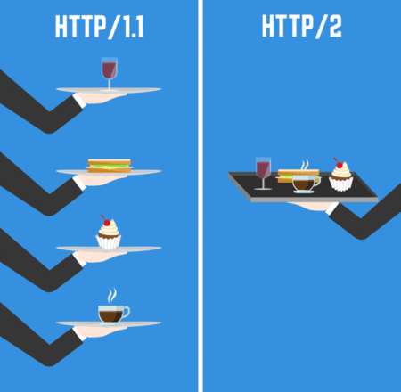 Http2