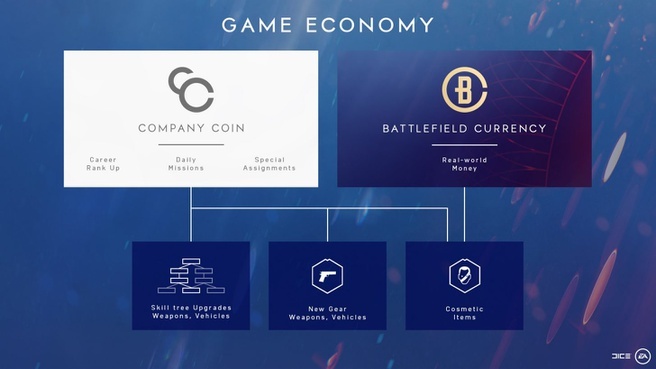  Battlefield V economy 